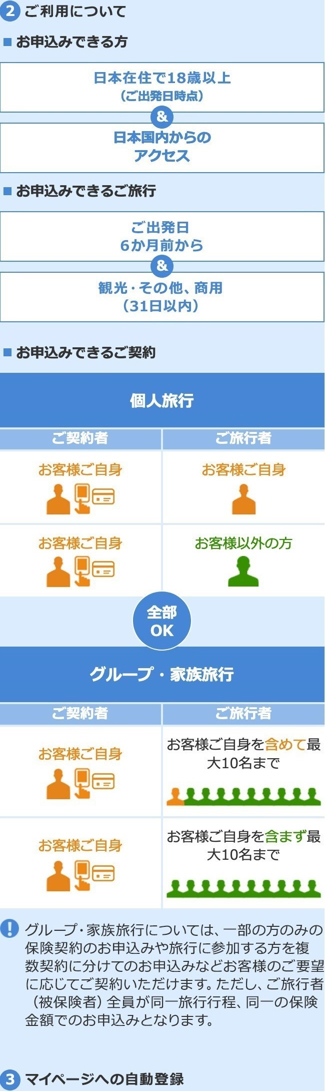新規ご契約